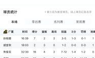 浙江队迎CBA常规赛关键赛；冲刺阶段内部沟通；管理层满意；赛季目标并未改变的简单介绍-满冠体育app